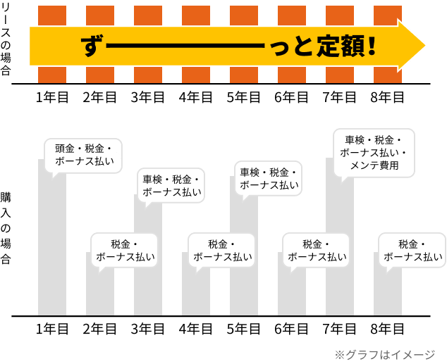 ずっと定額